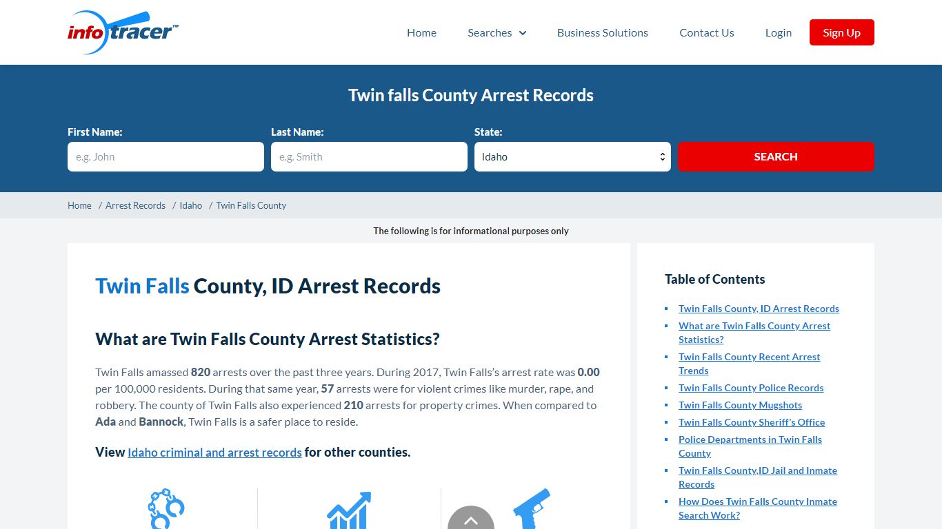 Twin Falls County, ID Arrest Records - Infotracer.com